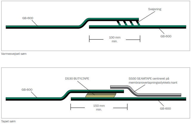 Gas- og radon membran. 2 x 50 meter. T = 0,6 mm