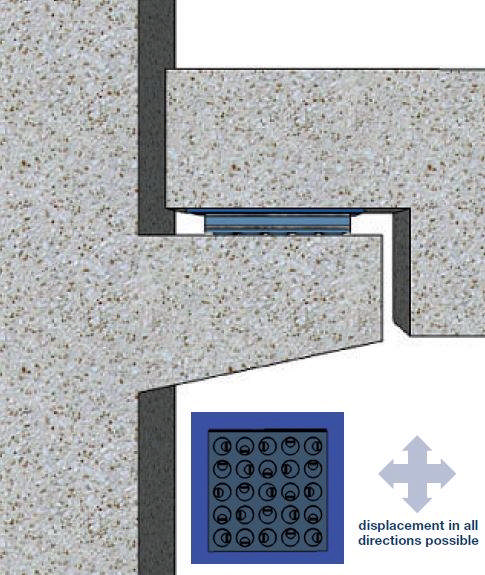 Ciparall® Glideleje