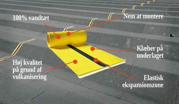 Vandtætning af bevægelsesfuger på store tagflader