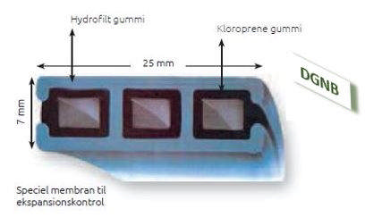 Hydrotite 7 x 25 ekspand.